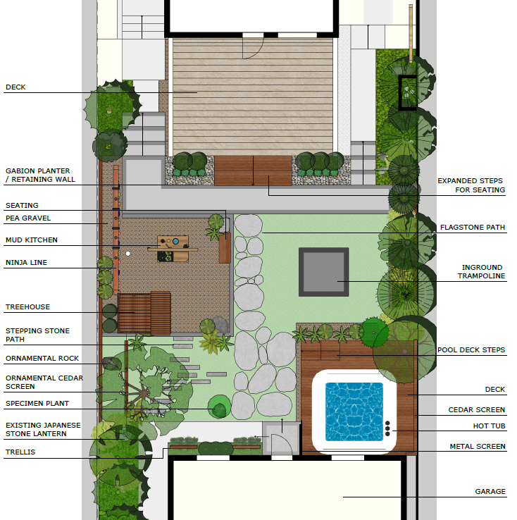 Oxford Plan